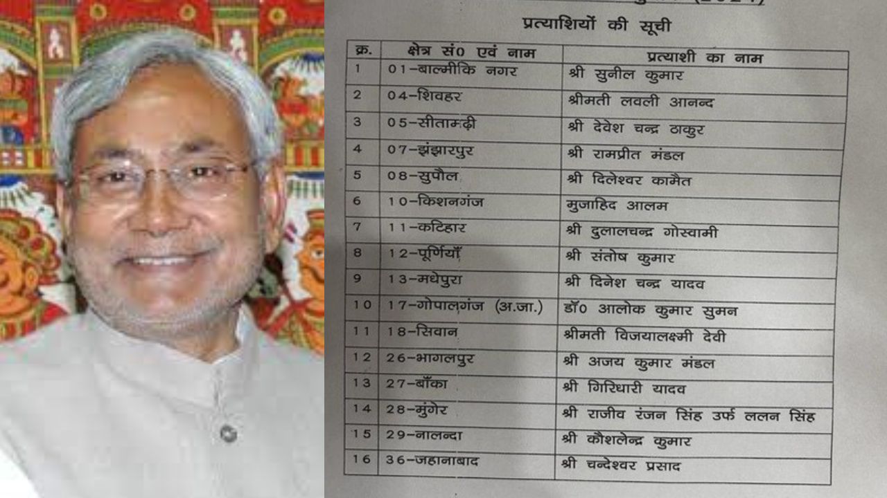 Bihar News: जेडीयू ने बिहार में 16 सीटों पर जारी किए प्रत्याशियों के लिस्ट